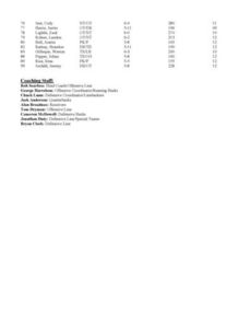 Travelers Rest football roster and coaches, page 2.