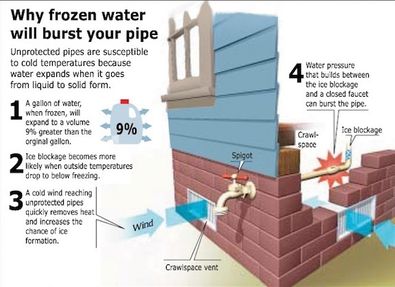 Residents warned to protect pipes with severe cold temperatures 