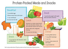 Power into your busy life with protein