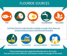 Fluoride could be eliminated from water supply
