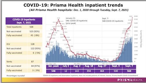 Prisma Health Inpatient Trends
 